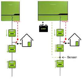 installation autoconsommation